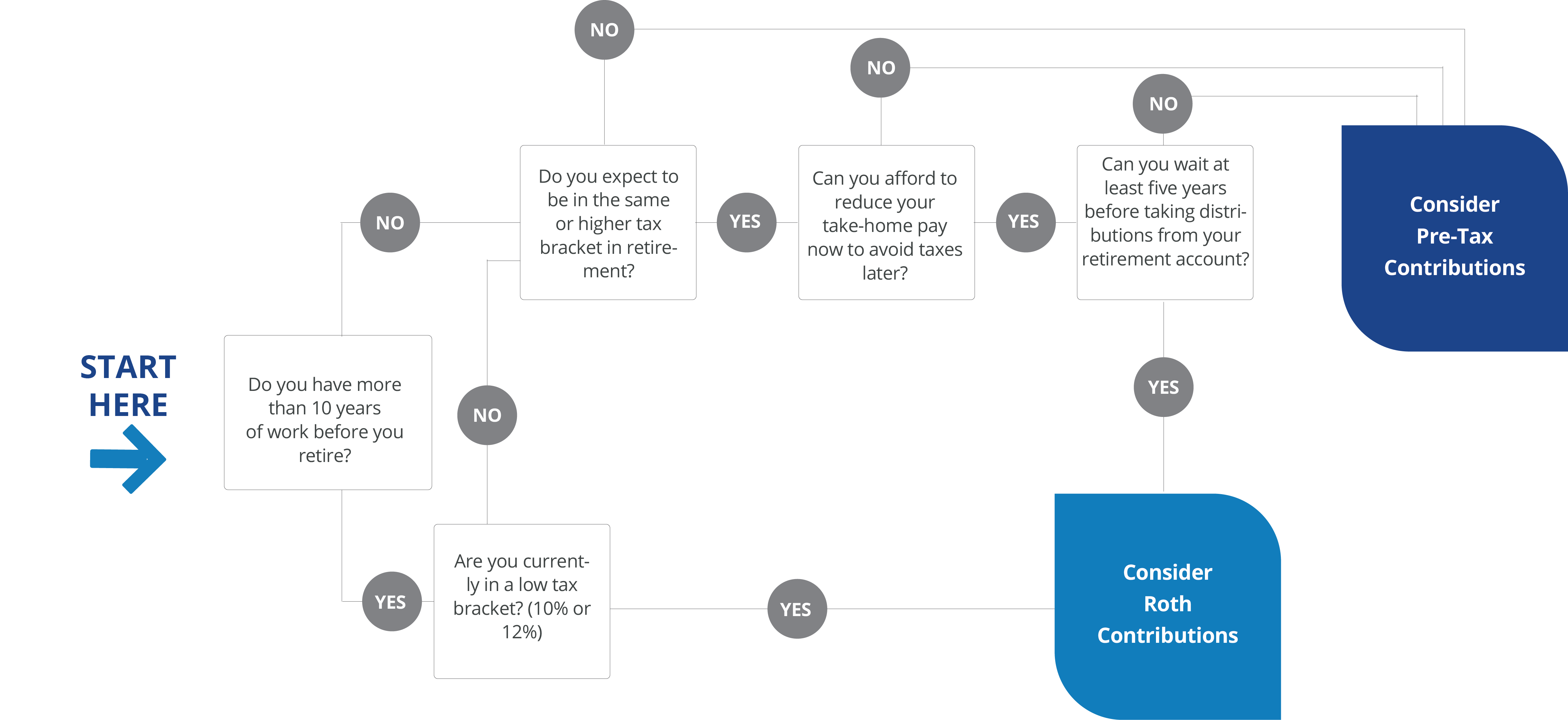 pre-tax-vs-roth-baybridge-capital-group-llc